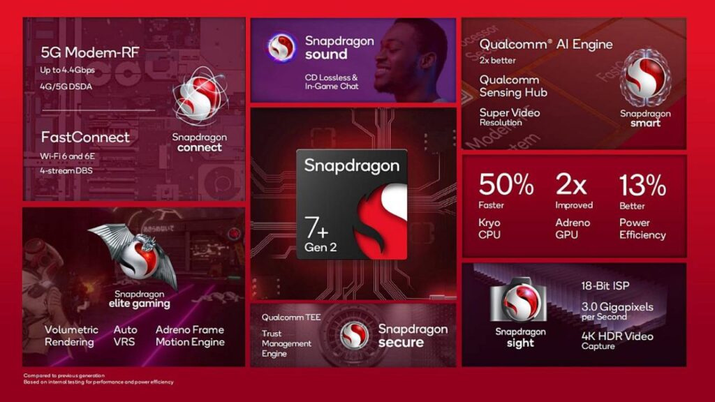 Snapdragon 7+ Gen 2 özellikleri